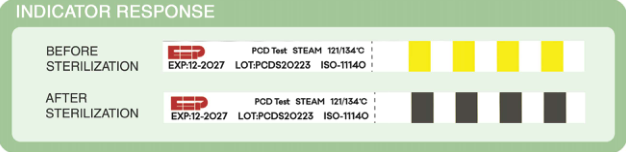 EEP Steam Indicator Strip